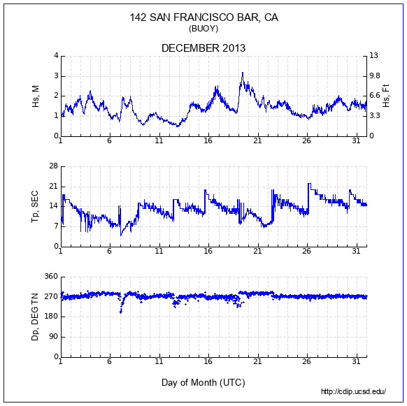 Compendium Plot