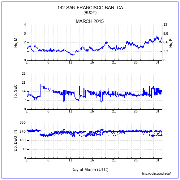 Compendium Plot