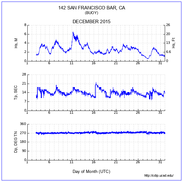 Compendium Plot