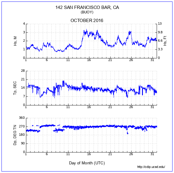 Compendium Plot