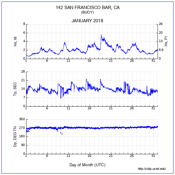 Compendium Plot