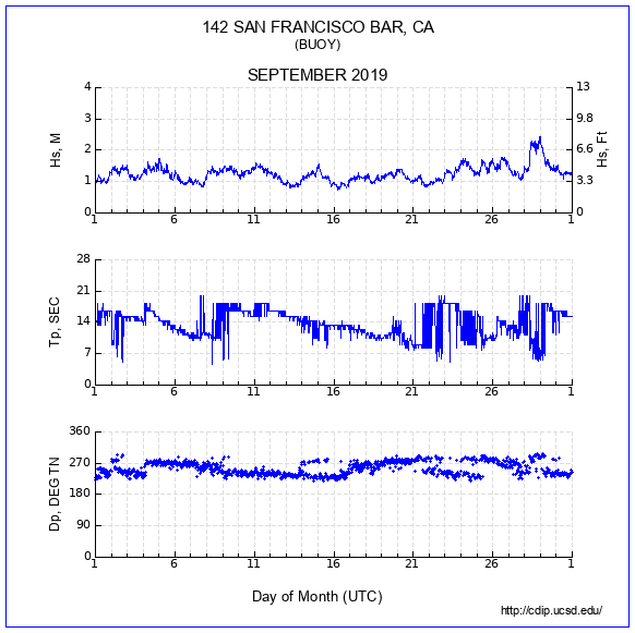 Compendium Plot