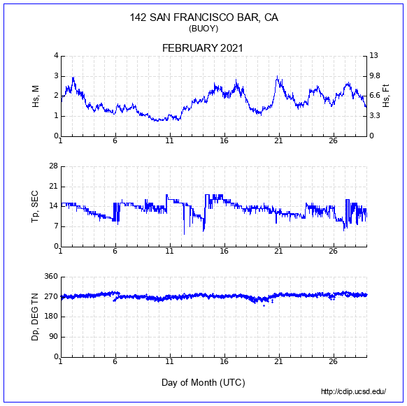 Compendium Plot