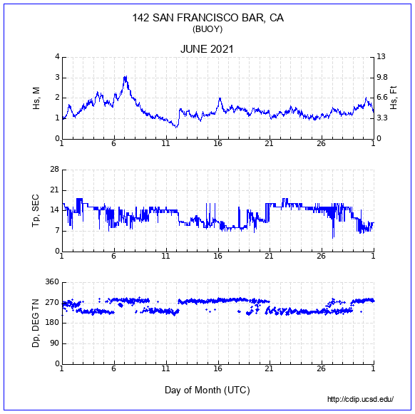 Compendium Plot