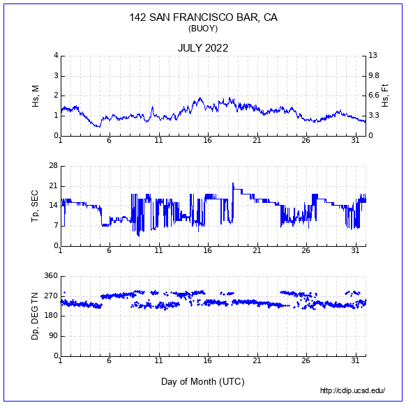 Compendium Plot