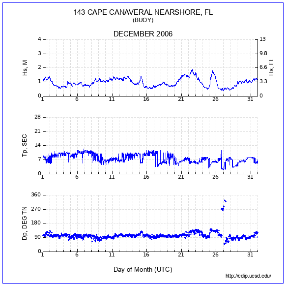 Compendium Plot