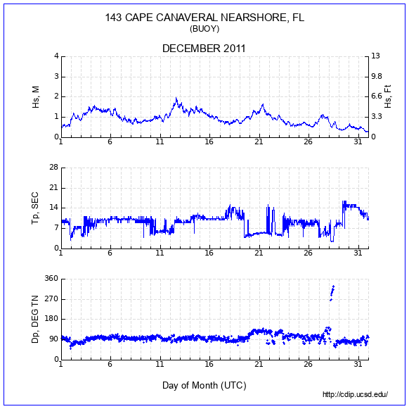 Compendium Plot