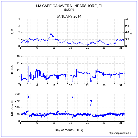 Compendium Plot