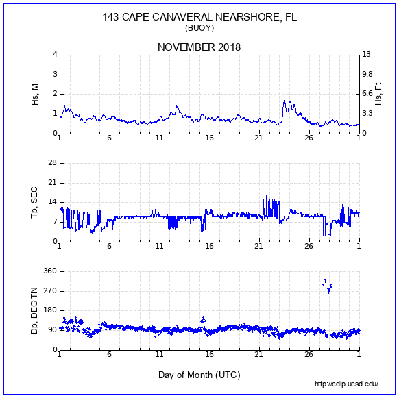 Compendium Plot