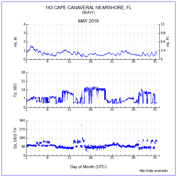 Compendium Plot