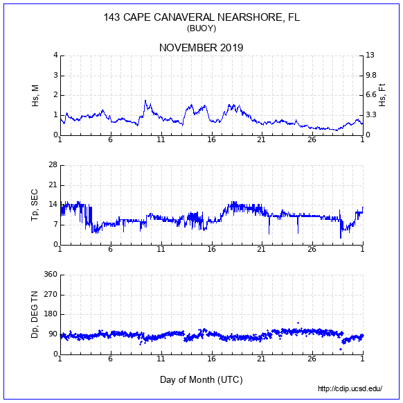 Compendium Plot