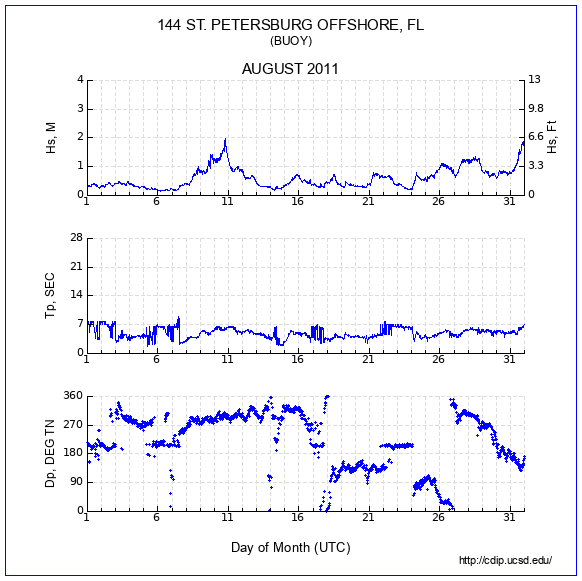 Compendium Plot