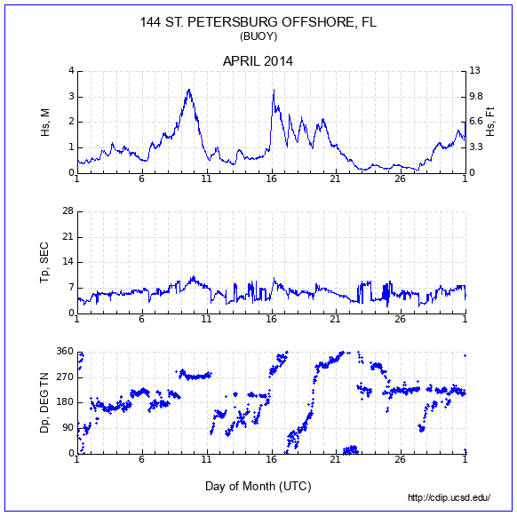 Compendium Plot