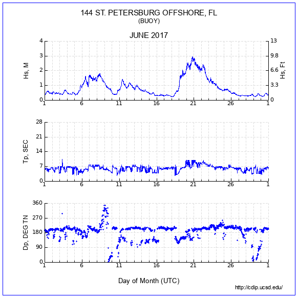 Compendium Plot