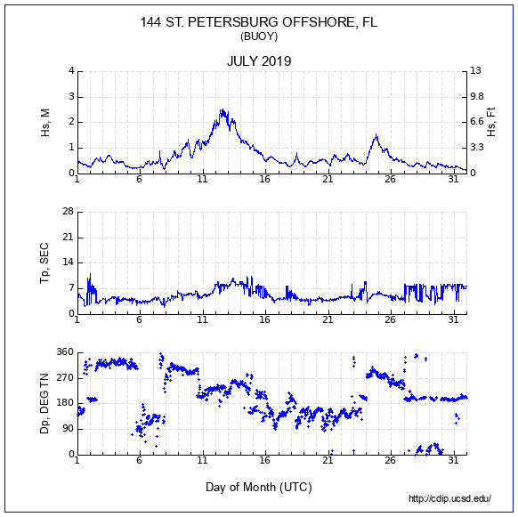 Compendium Plot