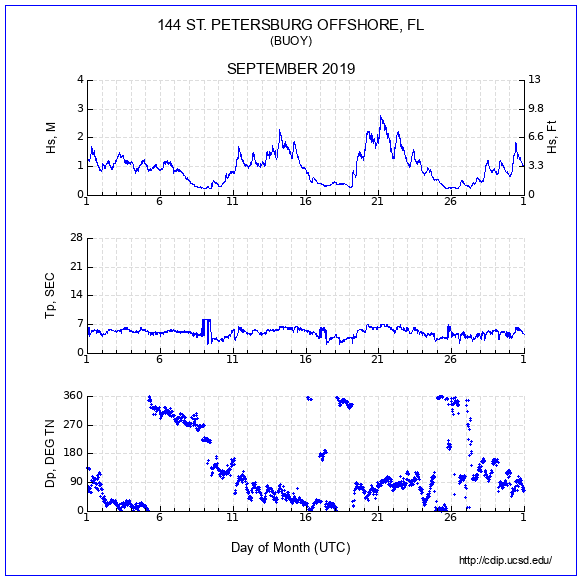 Compendium Plot