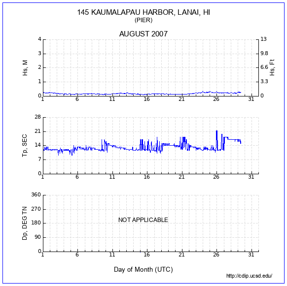 Compendium Plot