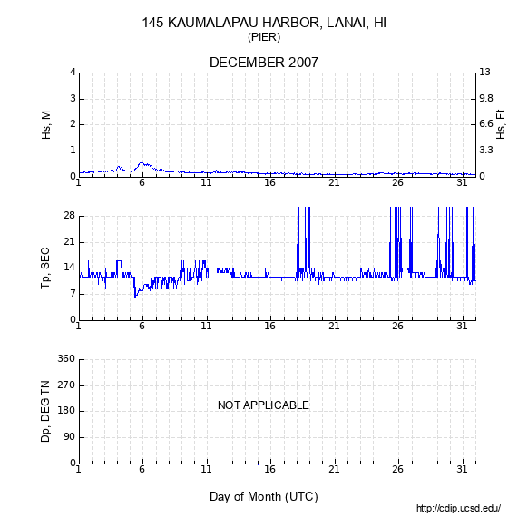 Compendium Plot