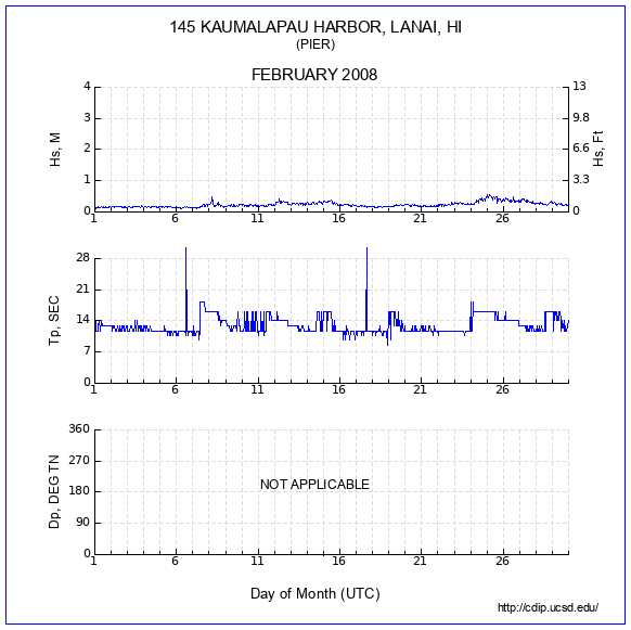 Compendium Plot