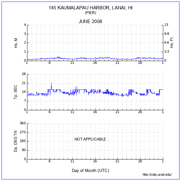 Compendium Plot