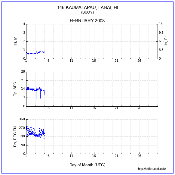 Compendium Plot