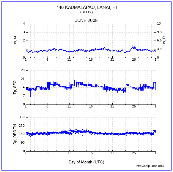 Compendium Plot