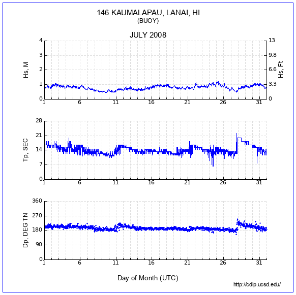 Compendium Plot