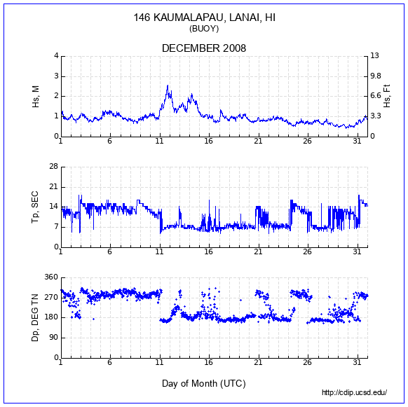 Compendium Plot