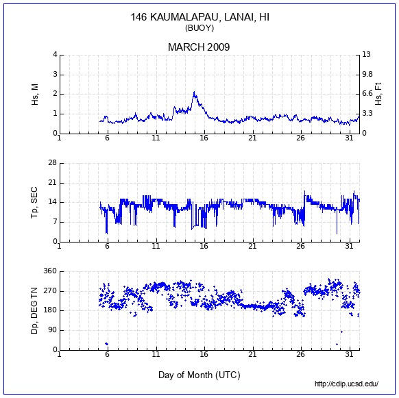 Compendium Plot