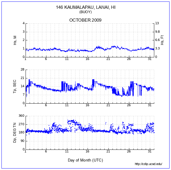 Compendium Plot