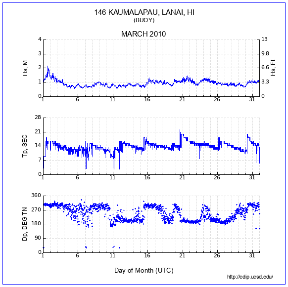 Compendium Plot