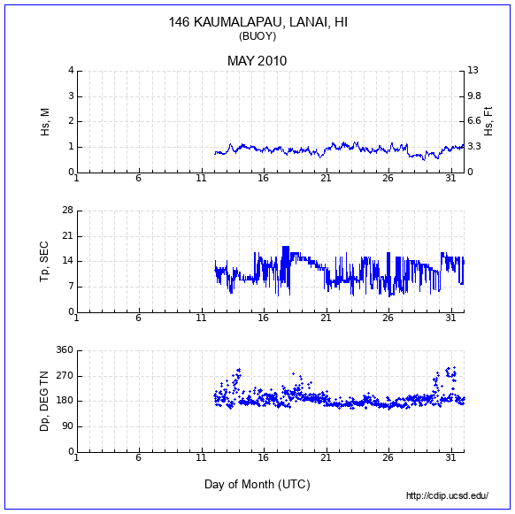 Compendium Plot