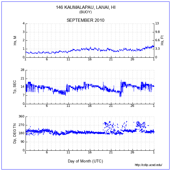 Compendium Plot