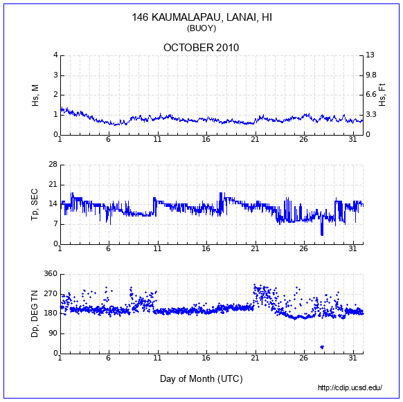 Compendium Plot