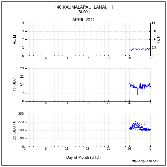 Compendium Plot