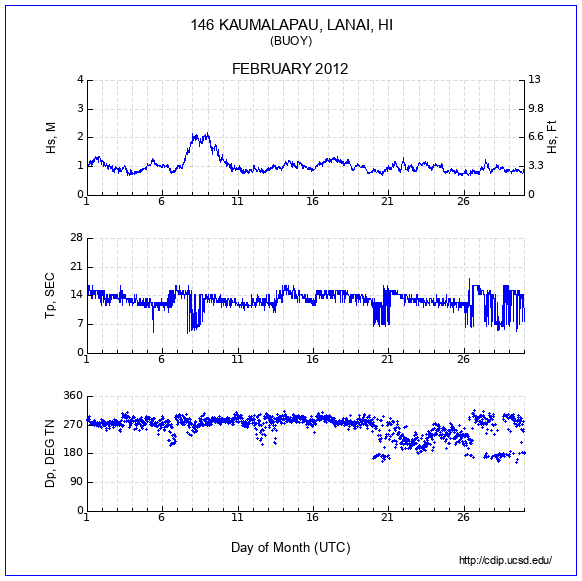 Compendium Plot