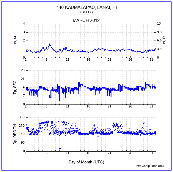 Compendium Plot