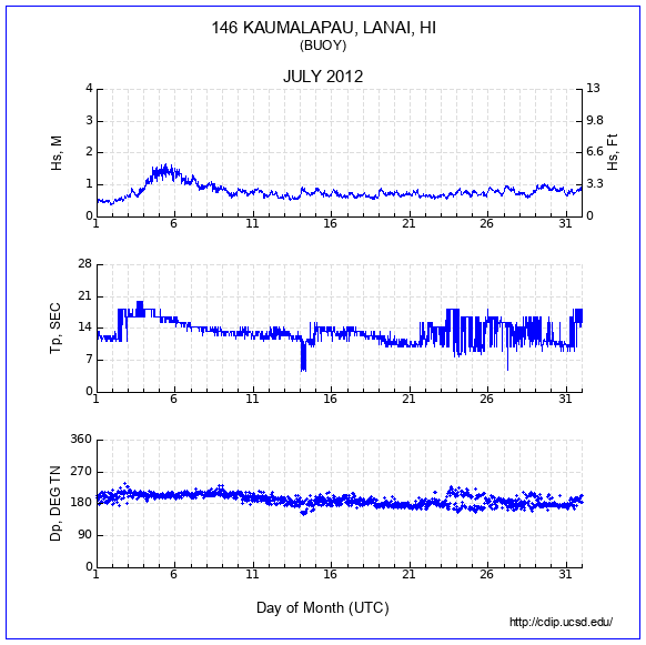 Compendium Plot