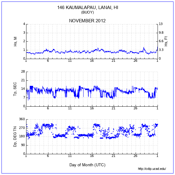 Compendium Plot