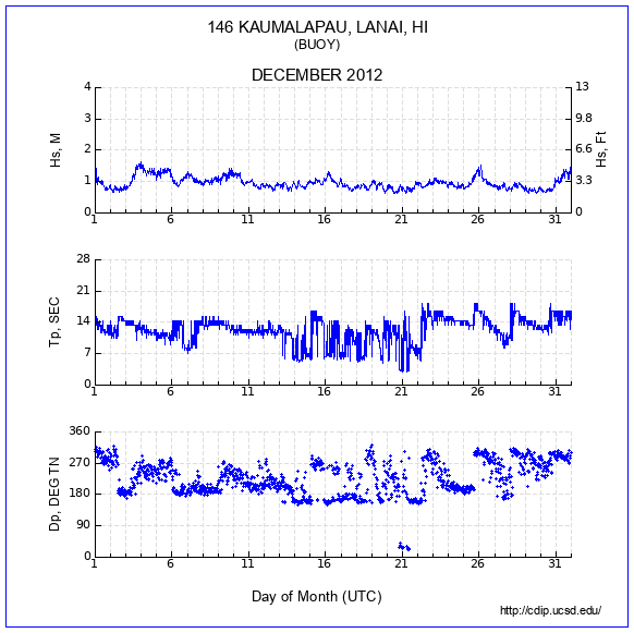 Compendium Plot