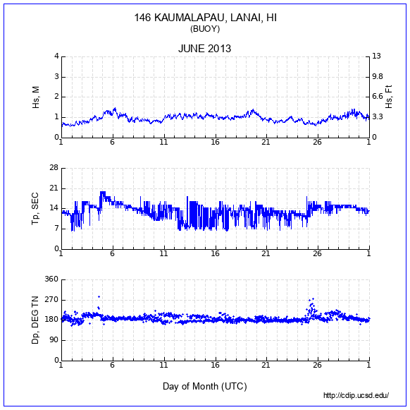 Compendium Plot