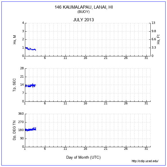 Compendium Plot