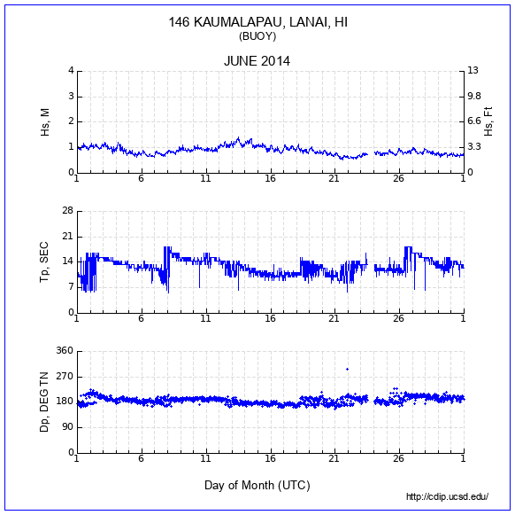 Compendium Plot