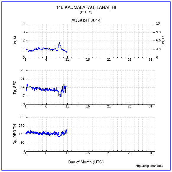 Compendium Plot