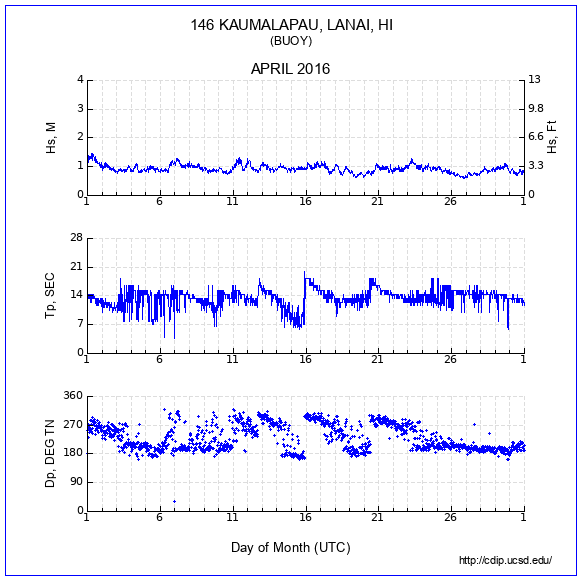 Compendium Plot