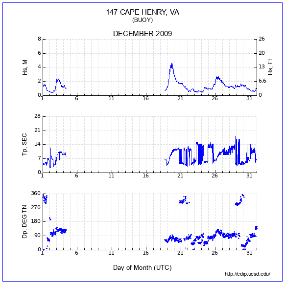 Compendium Plot