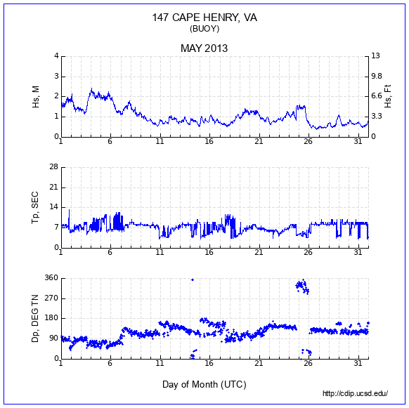 Compendium Plot