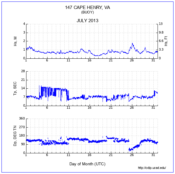 Compendium Plot