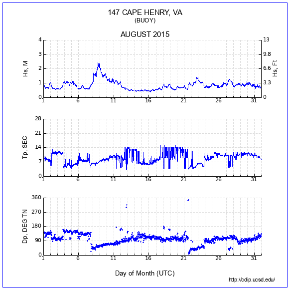 Compendium Plot