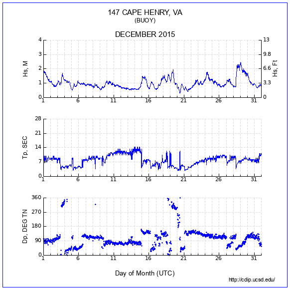 Compendium Plot